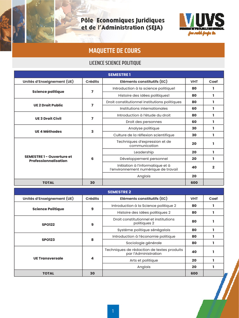 Maquette de la Licence en Science Politique | PDF | Science | Sciences ...
