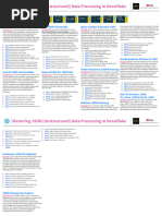 Mastering JSON Processing in Snowflake Cheat Sheet