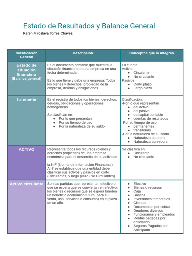 Estado de Resultados y Balance General -KMTCh | PDF | Contabilidad ...