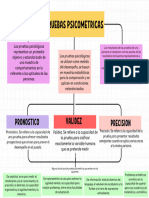 Mapa Conceptual Esquema Doodle Sencillo Multicolor