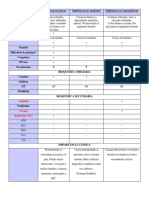 Resumen de Pruebas para Staphylococcus