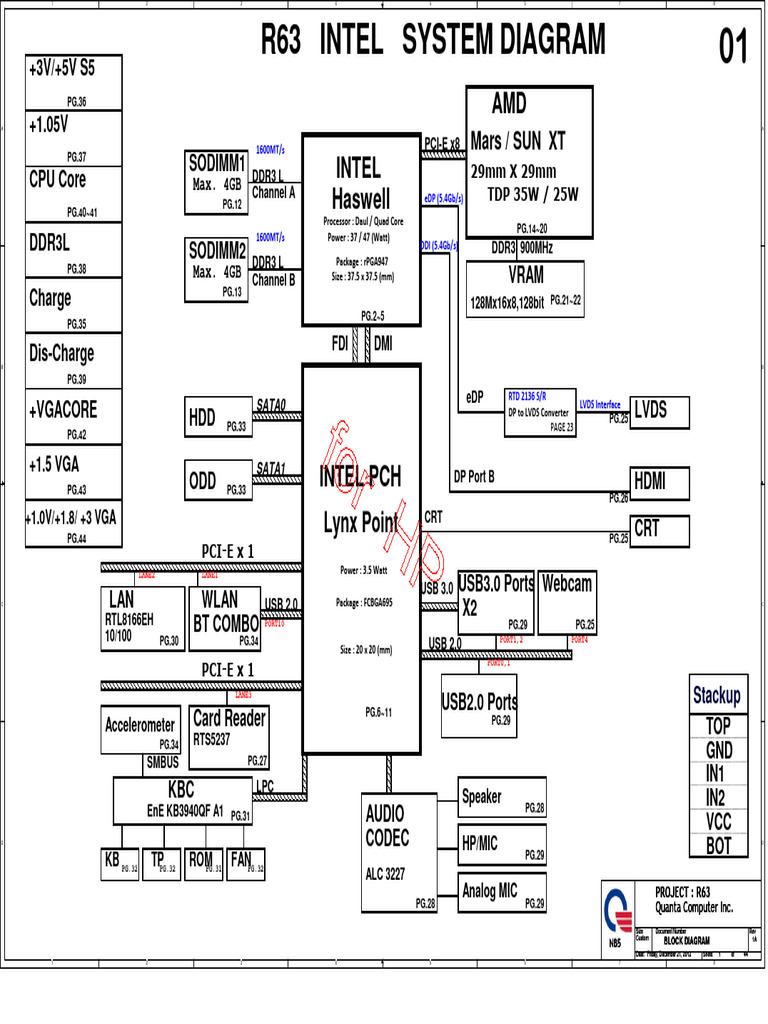 HP Pavilion 15 17 Quanta R63 DA0R63MB6F1 Schematic | PDF