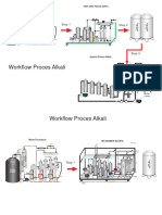 Workflow Proces Alk1