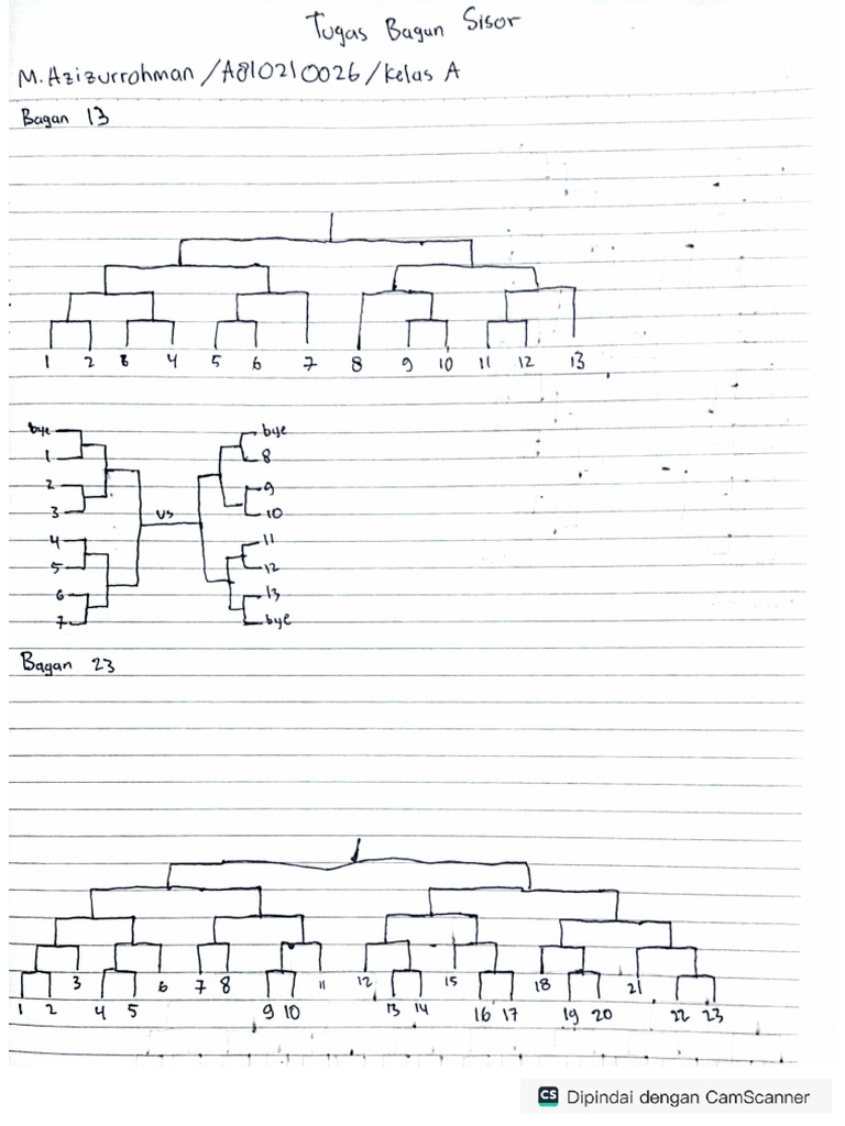 Bagan Sisor | PDF