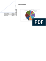 Hasil Data Grafik Statistik Kunjungan