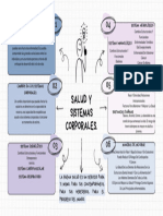 Resumen 4 Salud y Sistemas Corporales.