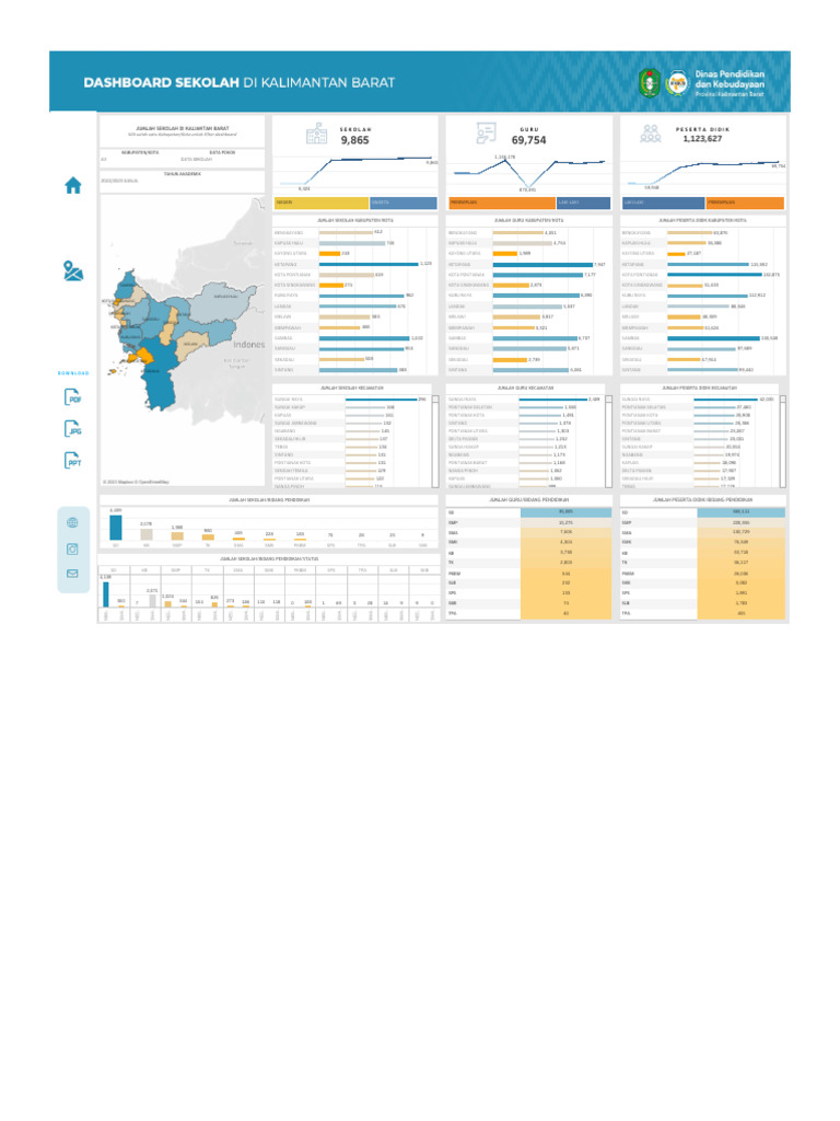 Statistik Pendidikan Kalimantan Barat | PDF