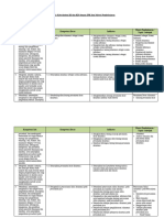 Analisis Keterkaitan KI Dan KD Dengan IPK Dan Materi Pembelajaran