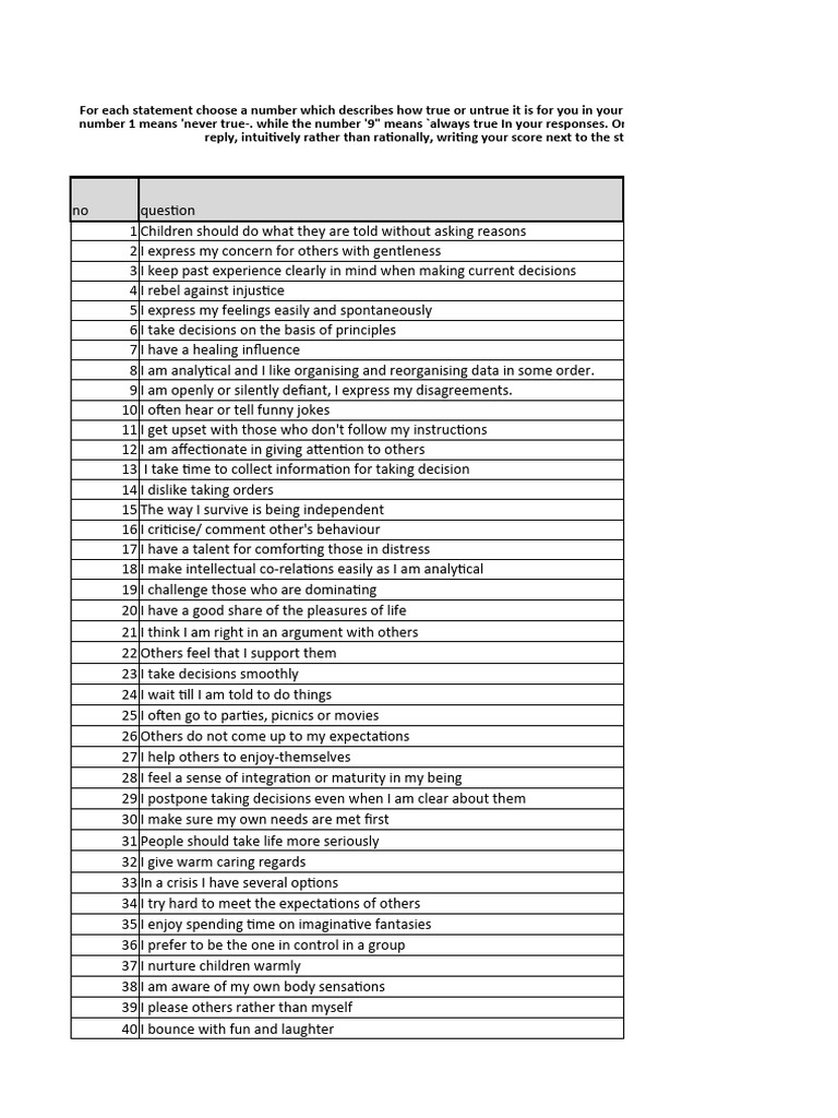 Self-Assessment Questionnaire Insights | PDF | Experience | Psychology