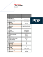 Plan MPP, Gaji, Trans THN 2024