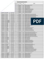 Rencana Jadwal Pekerjaan DCC Bandung Periode 20-24 November 2023