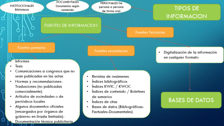 Tipos De Informacion Que Existen – NQQA