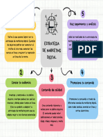 Mapa Conceptual Doodle A Mano Multicolor