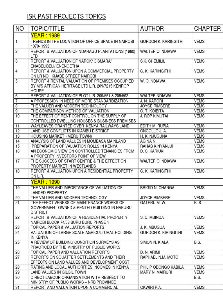 Current List Of Past Projects Topics PDF Real Estate Appraisal 