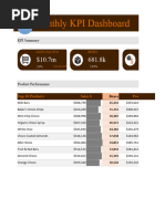 Kpi Dashboard Done