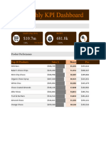 Kpi Dashboard Done