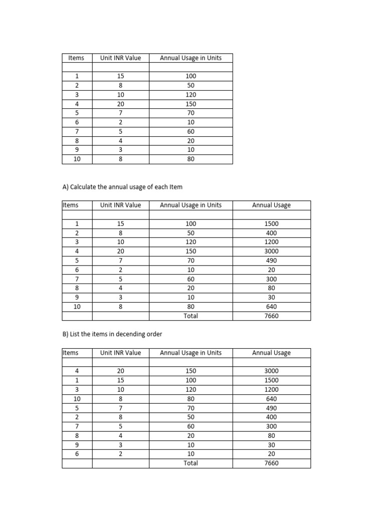 ABC Analysis | PDF | Analysis