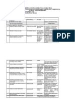 Auditoria Interna 04