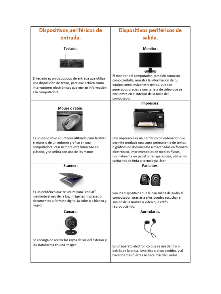 Tipos de dispositivos periféricos | PDF | Periférico | Ingeniería ...