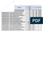 Reservasi Cis030