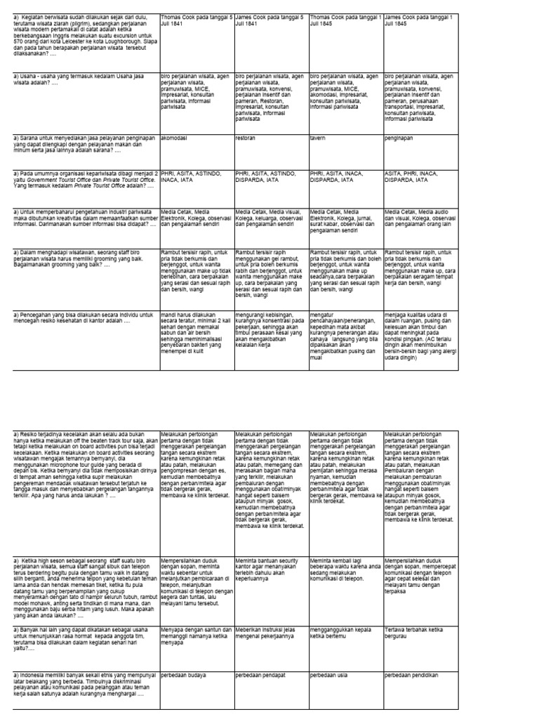 Kisi-Kisi Dan Soal Ukg Mapel Upw-Smk | PDF