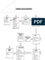 Flujo Prac Mod