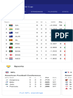 Odi World Cup 2023 - Google Search 2