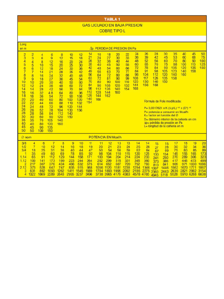 24-tablas-para-calculo-de-tuber-as-pdf