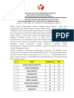 Pengumuman Nama Pengawas Tps Terpilih Kec. Seram Barat 09