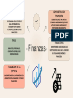 Mapa Concetual Finanzas