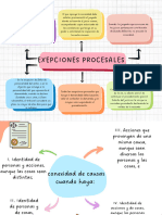 Exepciones Procesales