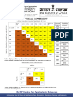 Visual Disability Gazette