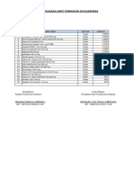 Format Lap Penggunaan 20 Obat Terbanyak