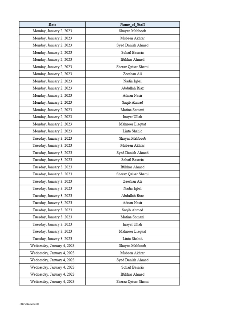 Sheet On Mandays Basis | PDF