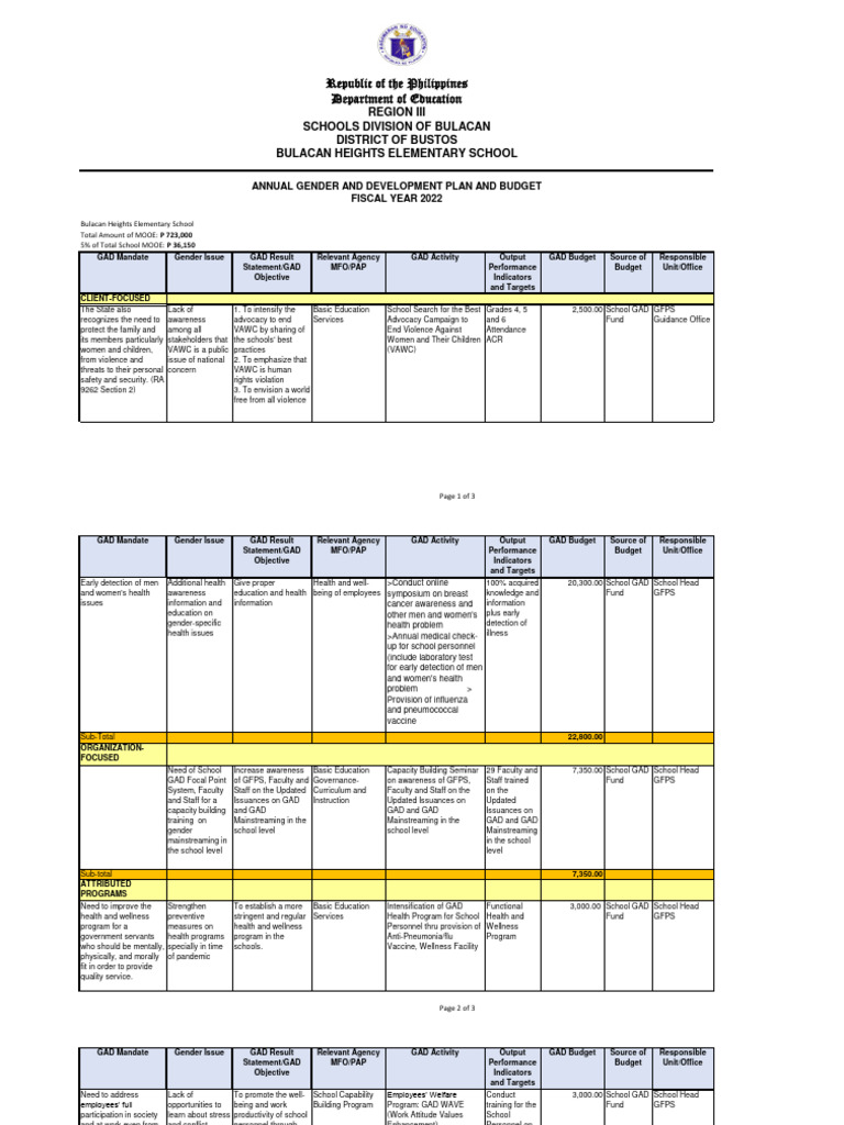Gad Plan and Budget 2021-2022 | PDF | Influenza