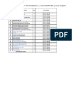 Data Siswa Kelas 6B