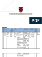 Data LP Mingguan Sipropam Konut 2024-1