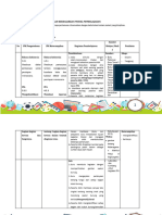 LK.3 Format Desain Pembelajaran