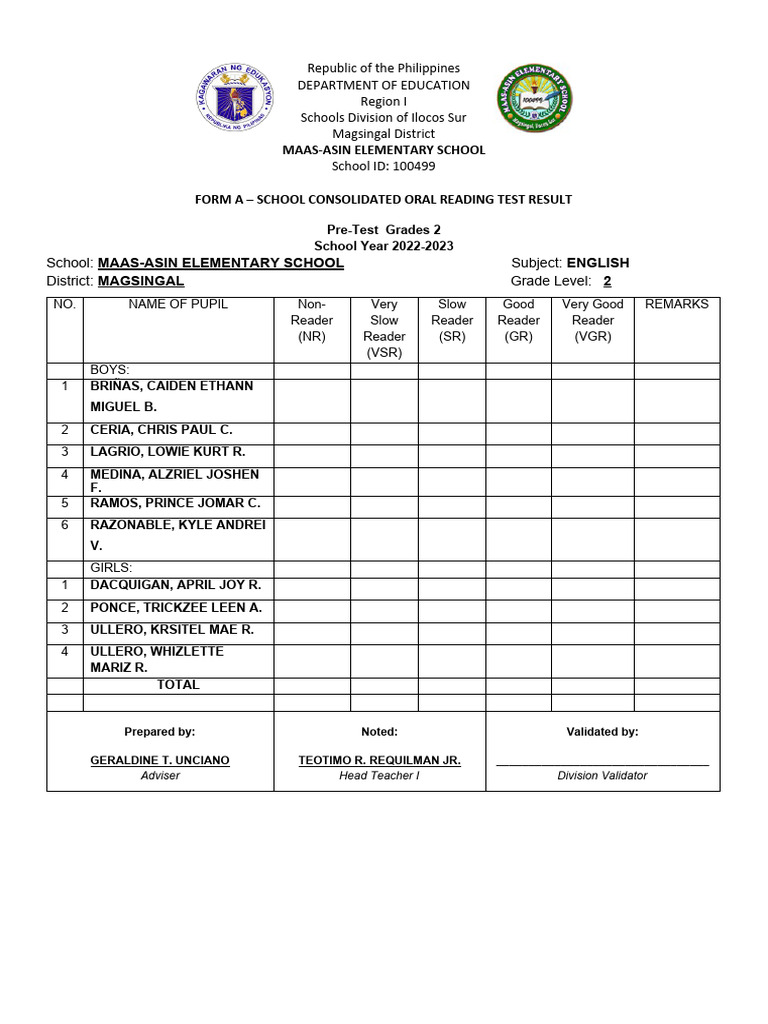 2022-2023 Oral Reading Test Results | PDF