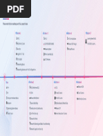 Roadmap (Community)