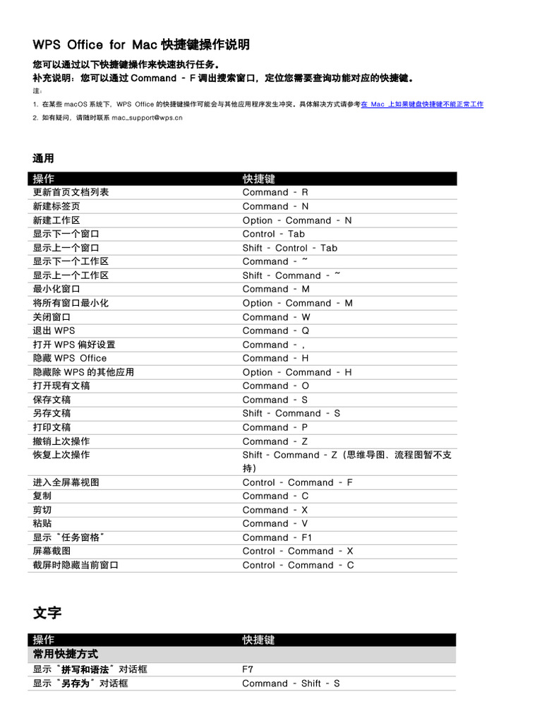 WPS Office for Mac快捷键操作说明| PDF