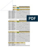 Non Core Dec 13-01-24 To 19-01-24