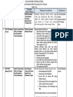 Daftar Sengketa Informasi Publik 2023