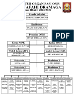 Struktur Organisasi Osis 20240125 191545 0000