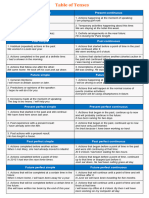 #Tenses Chart