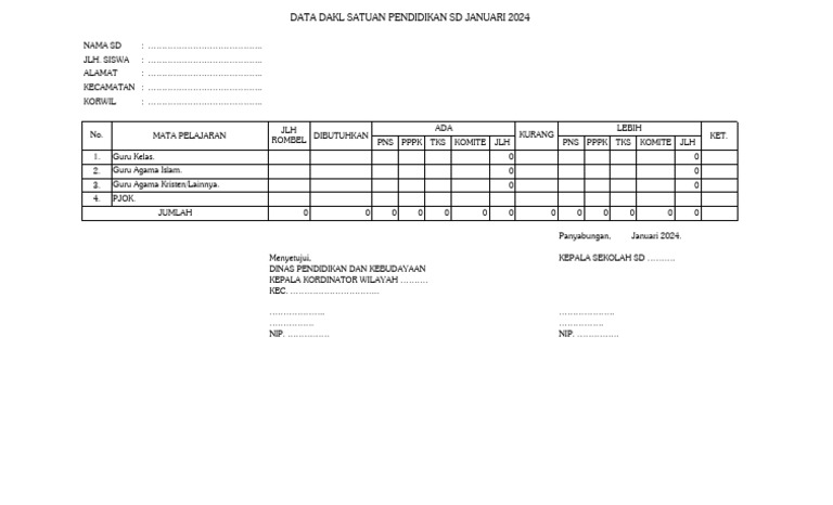 Data DAKL SD Januari 2024 | PDF