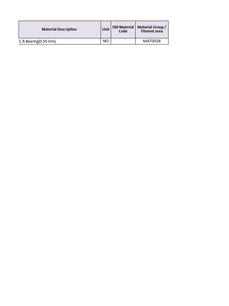 Template For Sap Code (D-65 Engine) | PDF | Parts Per Notation | Pascal ...
