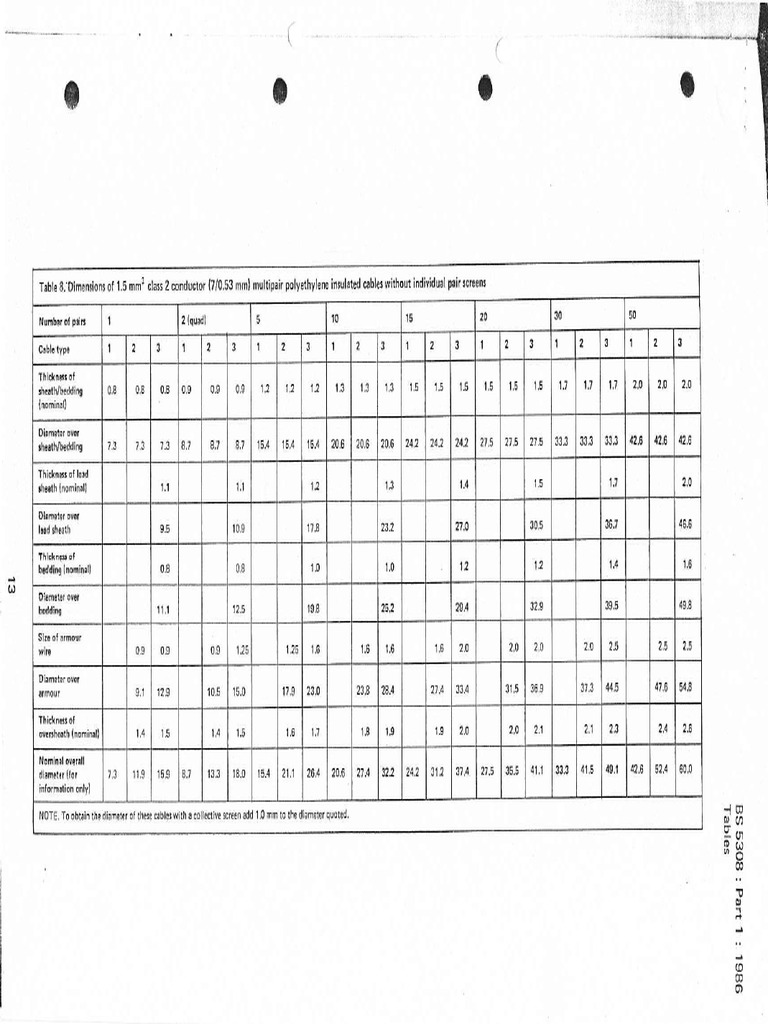 Bs 5308 1 15 pdf
