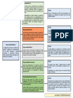 Cuadro Explicativo