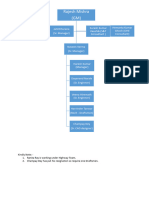 Railway Hierarchy Chart